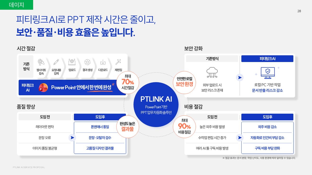 피티링크 AI 도입 전후 시간, 보안, 품질, 비용 효율 비교