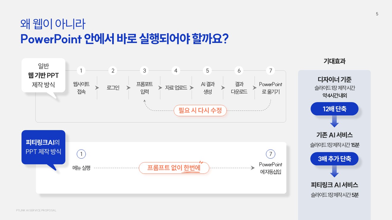 웹 기반 PPT 제작 방식과 피티링크 AI의 PowerPoint 내장 방식 비교